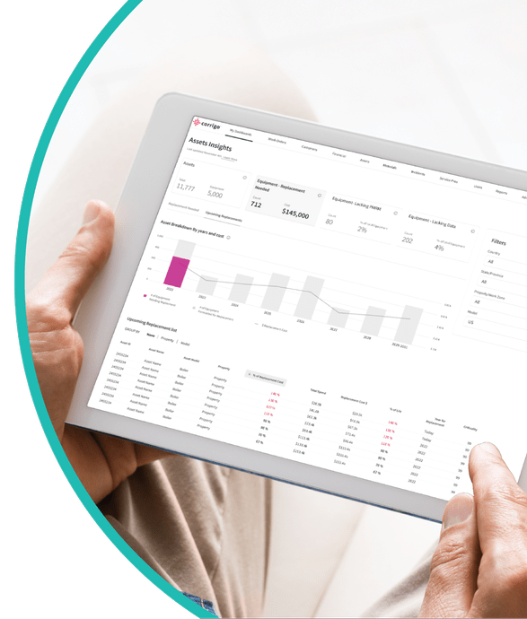 Facility Manager uses Corrigo Business Intelligence Asset Insights Dashboard to view data insights on an iPad.